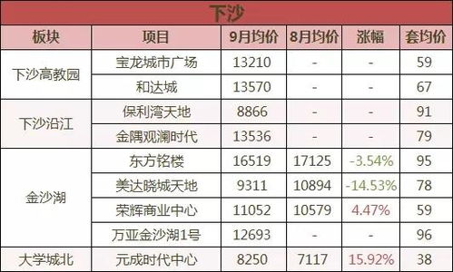 9月杭州楼盘成交均价大全 预算300万,还能买哪些楼盘