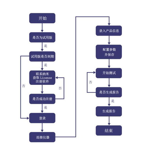 罗德矢量网络分析仪高效测试软件nsat 1000简介