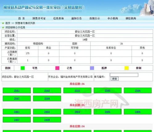 闽侯一地铁口楼盘215套住宅取得预售,售价曝光